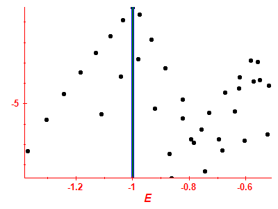 Strength function log